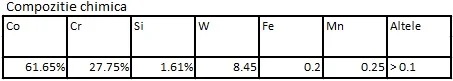Compozitie chimica Aliaj Cr-Co System Soft Adentatec.jpg
