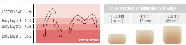 Imagine graduala si grosime Katana Zirconia YML.JPG