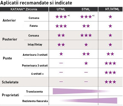 Indicatii KATANA Zirconia_1.jpg