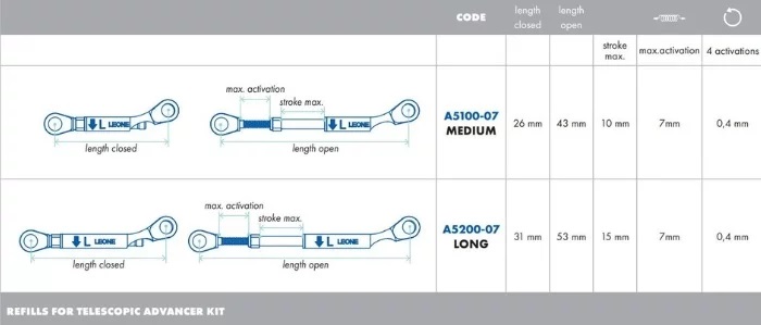 Telescopic Advancer.jpg